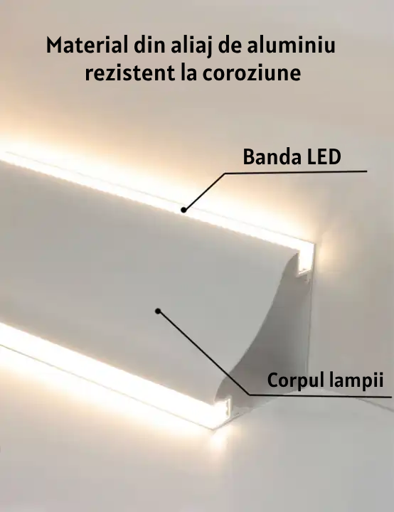 Profil Colt Dublu RFAN, Pentru Banda LED, 3m, Aluminiu